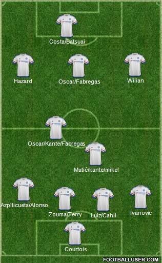 Chelsea Formation 2016