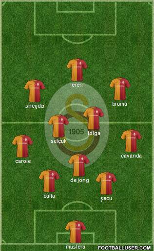 Galatasaray SK Formation 2016