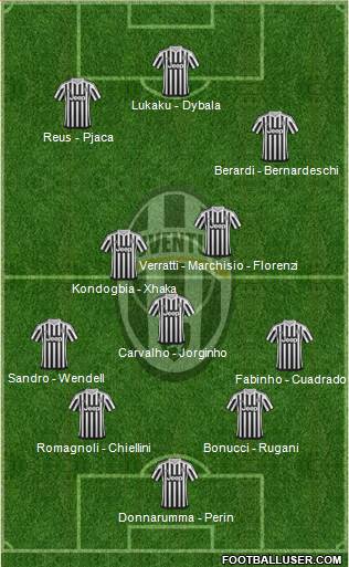 Juventus Formation 2016
