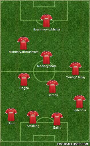 Manchester United Formation 2016