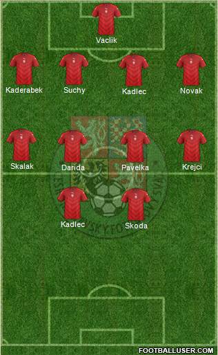 Czech Republic Formation 2016