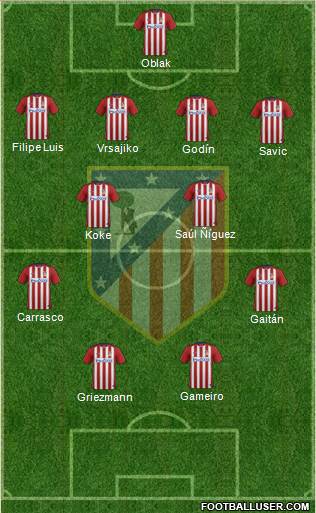C. Atlético Madrid S.A.D. Formation 2016