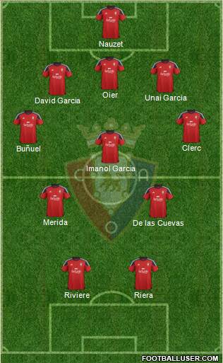C. At. Osasuna Formation 2016