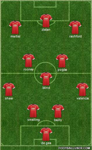 Manchester United Formation 2016
