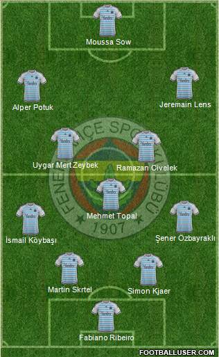 Fenerbahçe SK Formation 2016