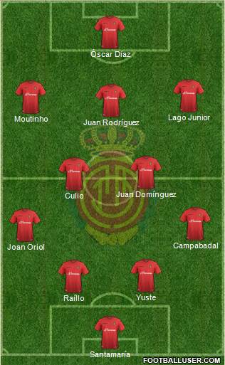 R.C.D. Mallorca S.A.D. Formation 2016