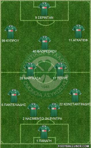 AS Omonoia Nicosia Formation 2016