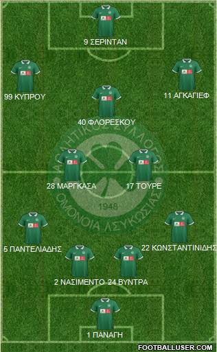 AS Omonoia Nicosia 4-2-3-1 football formation