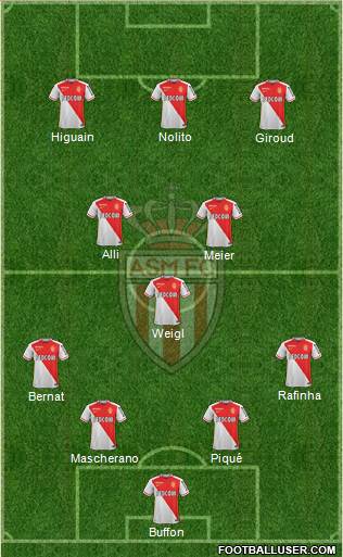 AS Monaco FC Formation 2016