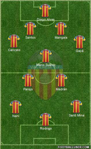 Valencia C.F., S.A.D. Formation 2016
