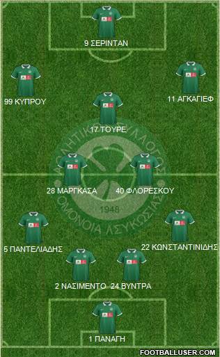 AS Omonoia Nicosia Formation 2016