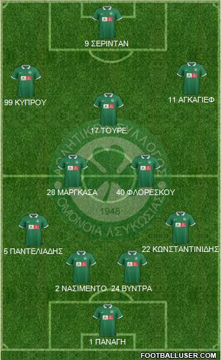 AS Omonoia Nicosia football formation