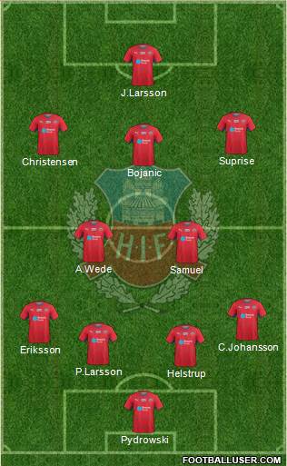 Helsingborgs IF Formation 2016