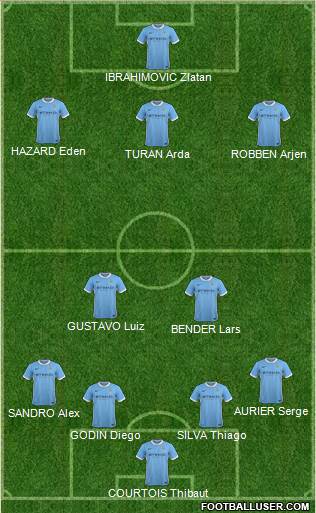 Manchester City Formation 2016