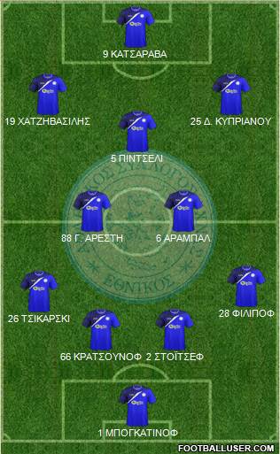 AS Ethnikos Achnas Formation 2016