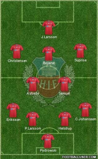 Helsingborgs IF Formation 2016