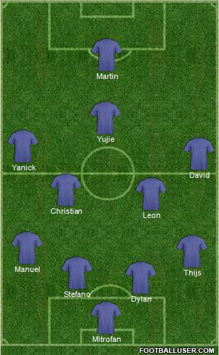 Dream Team Formation 2016