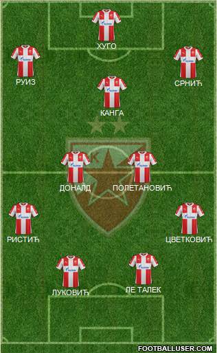 FC Red Star Belgrade Formation 2016