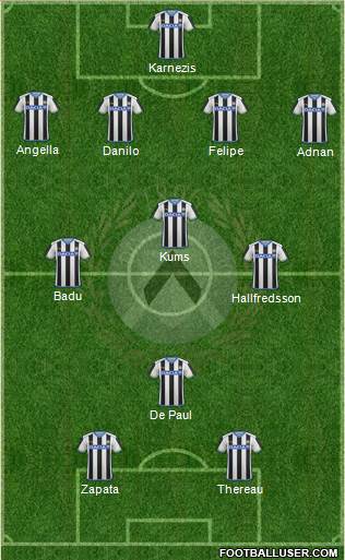 Udinese Formation 2016