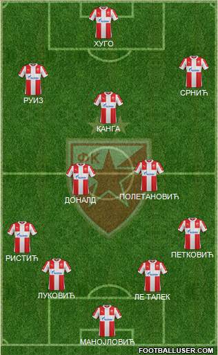 FC Red Star Belgrade Formation 2016