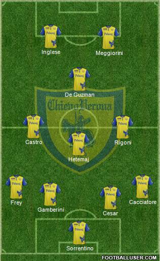 Chievo Verona Formation 2016