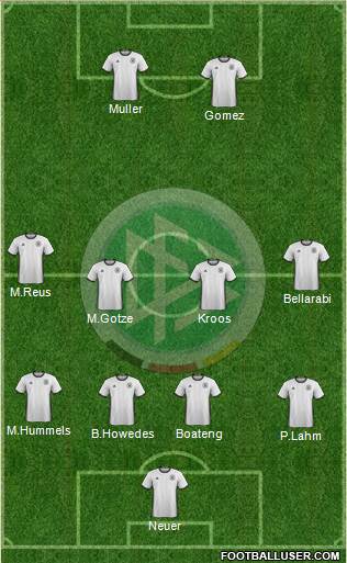 Germany Formation 2016