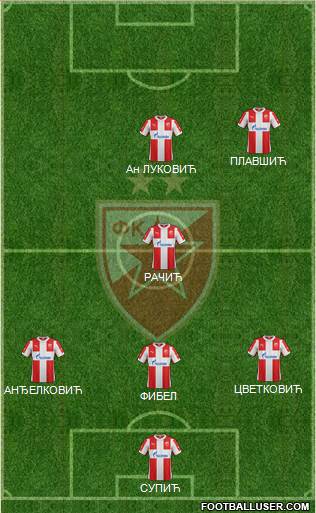 FC Red Star Belgrade Formation 2016