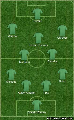 Dream Team Formation 2016