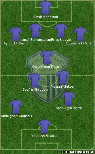 Ittihad Riadi de Tanger football formation