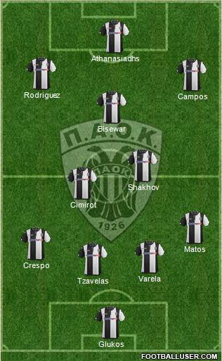 AS PAOK Salonika Formation 2016