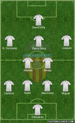Valencia C.F., S.A.D. Formation 2016