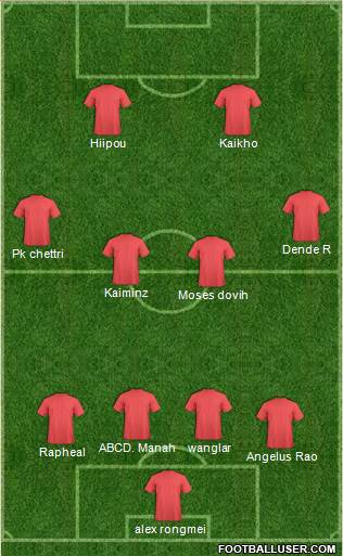 Dream Team Formation 2016
