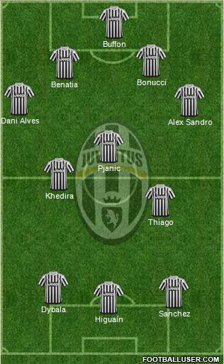 Juventus Formation 2016
