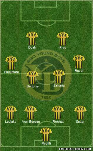 BSC Young Boys Formation 2016
