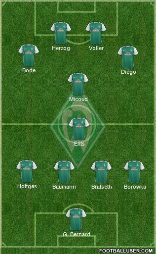 Werder Bremen Formation 2016
