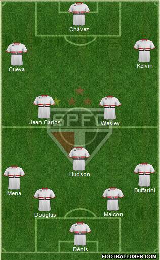 São Paulo FC Formation 2016