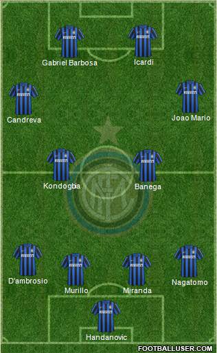 F.C. Internazionale Formation 2016