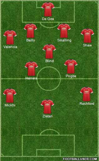 Manchester United Formation 2016