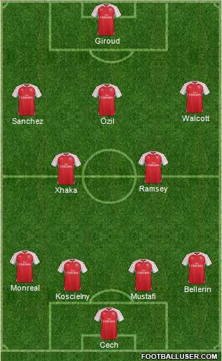 Arsenal Formation 2016