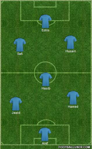 Dream Team Formation 2016