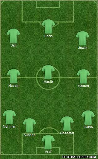 Champions League Team Formation 2016