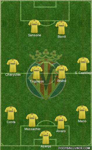 Villarreal C.F., S.A.D. Formation 2016