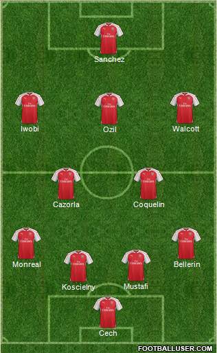 Arsenal Formation 2016