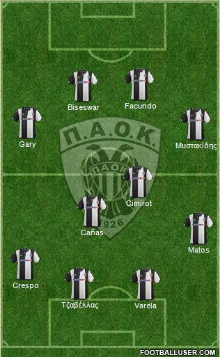 AS PAOK Salonika Formation 2016