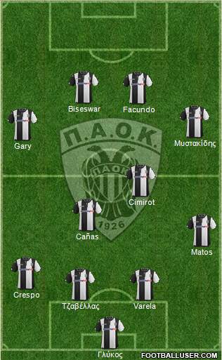 AS PAOK Salonika Formation 2016