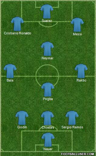 Dream Team Formation 2016