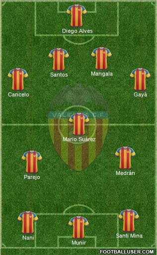 Valencia C.F., S.A.D. Formation 2016