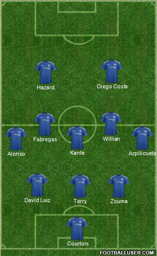 Chelsea Formation 2016