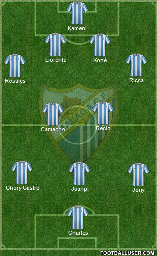 Málaga C.F., S.A.D. Formation 2016