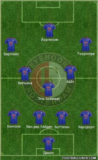 Feyenoord Formation 2016